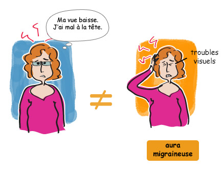Les troubles ophmalmiques peuvent être liés aux migraines