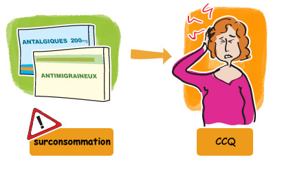 L'abus medicamenteux peut être à l'origine de la migraine
