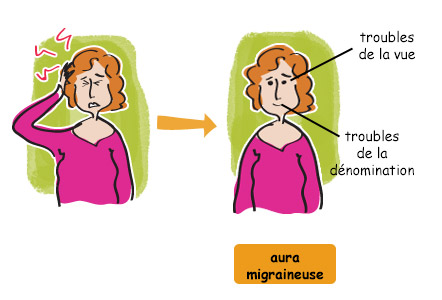  L’aura migraineuse