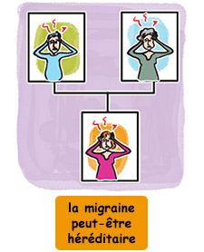 La migraine peut être héréditaire