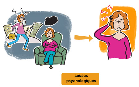 La migraine peut avoir des causes psychologiques