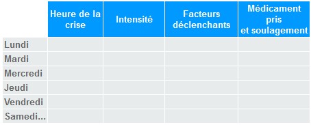 Agenda de crises