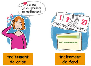 Traitement de crise