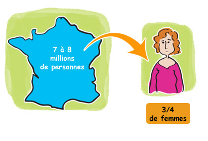 La migraine : généralités - Migraine