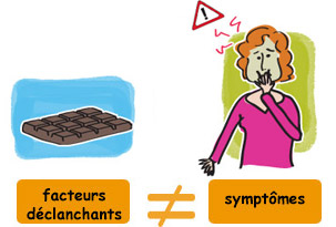Ne pas confondre facteur déclanchant et symptôme